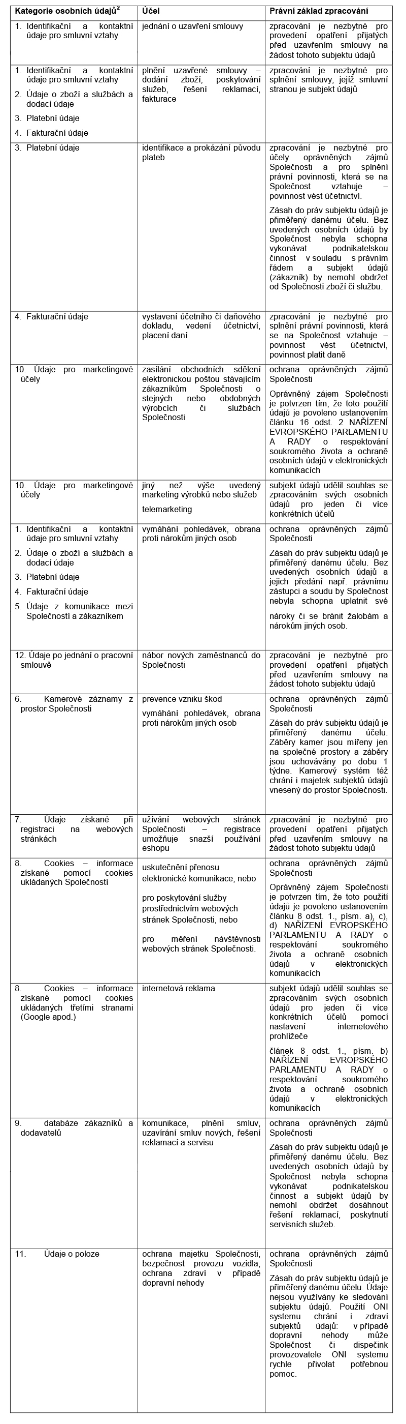 tabulka_partneri_1